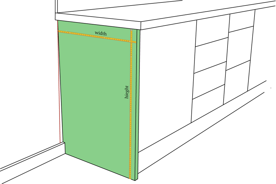 Measuring the height and width of an end panel